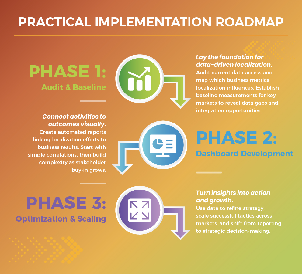 A detailed roadmap outlining the steps for practical implementation of a project or strategy.
