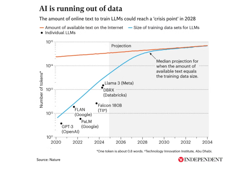A graph with a line and a graph